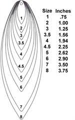 colorado blade size chart related keywords suggestions