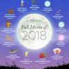 These moons often signal new beginnings and a time for a refresh, but astrologers aren't so sure about this one. 1