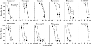 Antipsychotic-Like vs Cataleptogenic Actions in Mice of Novel  Antipsychotics Having D2 Antagonist and 5-HT1A Agonist Properties