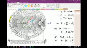 Smith Chart Problem 1