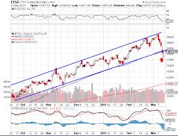 tsx stock options list coffee 2018