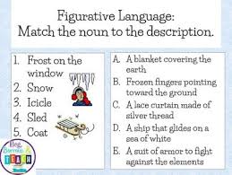 Winter Poetry And A Freebie Winter Poetry Figurative Language Poetry