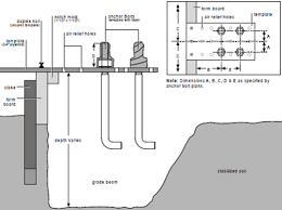 Foundations Anchorage For Pre Engineered Building Pre Engineered Buildings Building Foundation Tiny House Plans
