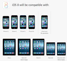 The new operating system version premiers. Apple Ios 8 Kein Update Fur Iphone 4 Diese Devices Sind Kompatibel Stereopoly