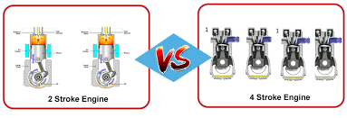 Difference Between Two Stroke Engine And Four Stroke Engine Javatpoint