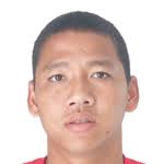 Nguyễn anh đức (born 24 october 1985) is a vietnamese professional footballer who plays as a forward for v.league 2 club long an. Vietnam Nguyá»…n Anh Ä'á»©c Profile With News Career Statistics And History Soccerway