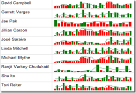 Create Sparklines In Ssrs Sam Vanga