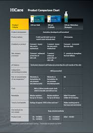 Product Comparison Chart