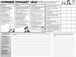 Comparing Marx Lenin Stalin Social Studies Resources