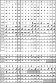 Pdf,ppt,images télécharger gratuits :korean alphabet with english translation pdf. Hangul Wikipedia