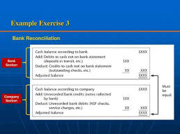 The bank reconciliation statement format is determined by the fact that there are only three types of entry in the cash book and bank statement, which are receipts, payments, and errors. Bank Reconciliation Statement Is A Report Which Compares The Bank Balance As Per Company S Accounting Records With The Balance Stated In The Bank Statement Ppt Download