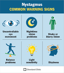 Blurred Vision | Shecares