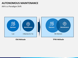 We Offer A Downloadable Autonomous Maintenance Ppt Template Which Includes Multiple Slides With Complete Editable Con