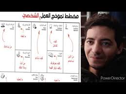 دراسة الجدوى بطريقة مبسطة مخطط نموذج العمل لأي مشروع Youtube