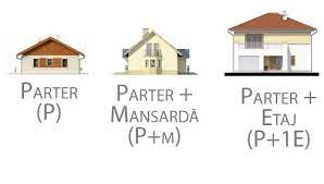 Imobiliare » case de vanzare. Calculator PreÈ Constructie Casa Casebinefacute Ro