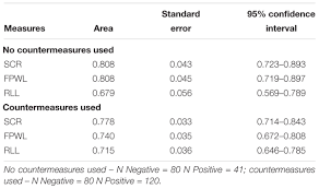 During the serious question (you know, the one. Frontiers Frequent Countermeasure Usage By Narcissistic Examinees In The Concealed Information Test Psychology