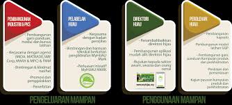Pakej daftar mof online enterprise 2. Https Www Myhijau My Wp Content Uploads 2021 01 Ggp Guidelines 3 0 Pdf