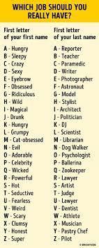 → astronomers → biologists & health scientists → chemists → geologists & paleontologists → mathematicians … Facebook