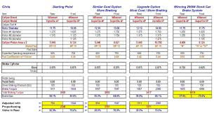 Disc Brake Rotor Size Chart Bedowntowndaytona Com