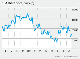 Commonwealth Bank May Need To Rethink Dividend Alphinitys Andrew Martin Rethought News Bulletin Trend News