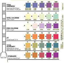 Pin By Bonfire Designs On Pools In 2020 Pool Test Strips Clorox Pool And Spa Spa Pool