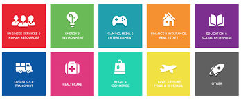 Successful Startup Secret 1 Management Guru Start Up Organization Development Business Education