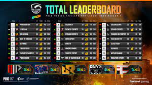 Pubg Mobile Thailand Pro League 2020 Season 2 Archives 3bbgamehub