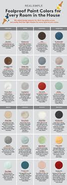 Thumbtack.com has been visited by 100k+ users in the past month How To Choose The Perfect Paint Color For Every Room In Your House Perfect Paint Color Choosing Paint Colours Paint Colors