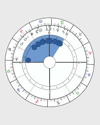 Astrology Bundle Shape Birth Chart Horoscope Shape Bundle