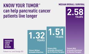 She told bbc radio 5 live's victoria derbyshire: Precision Medicine And Molecular Profiling Pancreatic Cancer Action Network