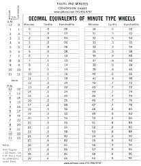 38 Regular To Military Time Conversion Chart Army Standard