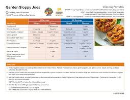 Feed 40 80 People With Our Quantity Recipe For Garden Sloppy Joes Healthyswaps Sloppyjoes Cafeteriafood Cookingf Cafeteria Food Cooking For A Crowd Recipes