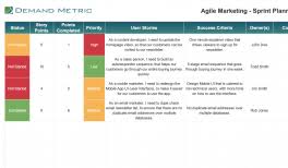 Agile Kanban Chart Demand Metric