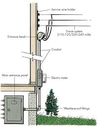 2 denotes the arrangement of two stairways in a building. How To Do Home Electrical Repairs Tips And Guidelines Howstuffworks
