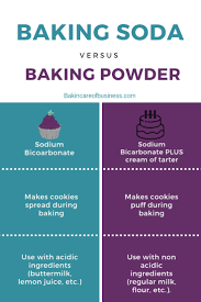 Baking powder contains baking soda. Baking Powder Vs Baking Soda Bakin Care Of Business