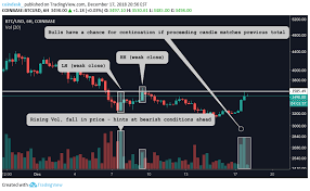 The main objective of volume indicators is to demonstrate the changes in trading volume as time passes. Why Traders Say Volume Is Crypto Price Indicator Of Choice Coindesk