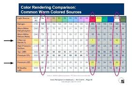 light bulb color chart riverfarenh com