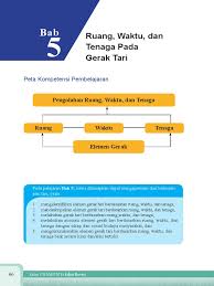 Lambaian jemari yang gemulai diiringi lekuk tubuh sesuai irama sudah menjadi bagian yang tak terlepaskan dari kehidupan ayu. Bab 5 Ruang Waktu Dan Tenaga Pada Gerak Lari Pdf