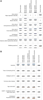 Kennedy et le neveu de l'ancien président john fitzgerald kennedy. The Genetics Of The Mood Disorder Spectrum Genome Wide Association Analyses Of More Than 185 000 Cases And 439 000 Controls Biological Psychiatry