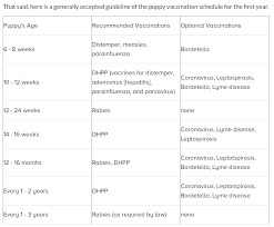 puppy vaccination schedule examples and forms