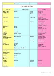 We did not find results for: Feelings Nouns And Adjectives English Esl Worksheets For Distance Learning And Physical Classrooms