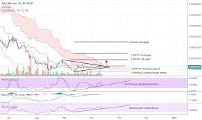 Ark Btc Fly 30 Minim Gains Oportunity Coinmarket