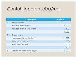 Pembuatan laporan kegiatan usaha terbilang sangatlah penting, terutama untuk menganalisis suatu usaha. Menyusun Rencana Bisnis Ppt Download