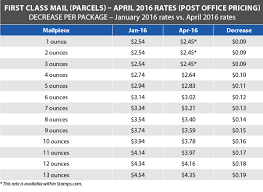 69 competent first class shipping prices