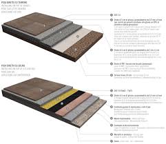 Can i lay tile directly on concrete. How To Lay 20 Mm Thick Tiles Directly On Soil And Gravel