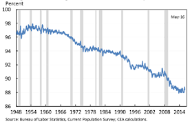 Slate star codex was a blog by scott alexander about human cognition, politics, and medicine. Technological Unemployment Much More Than You Wanted To Know Slate Star Codex