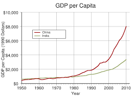 historical gdp of china wikipedia