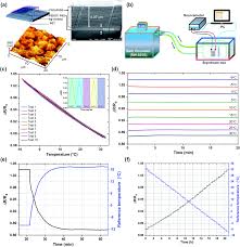 컴프레서 도구를 사용하여 몇 번의 클릭만으로 gif 이미지의 크기를 변경하십시오. Proving The Robustness Of A Pedot Pss Based Thermistor Via Functionalized Graphene Oxide Poly Vinylidene Fluoride Composite Encapsulation For Food Lo Rsc Advances Rsc Publishing Doi 10 1039 D0ra00554a