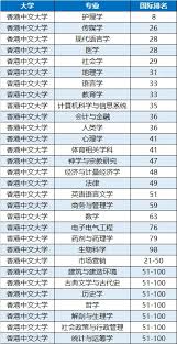 2025香港院校专业QS排名趋势！这些热门专业，你心动了吗？ | 生涯 ...