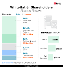 What Is White Hat Jr Quora